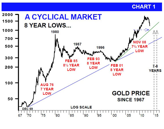 Aden chart